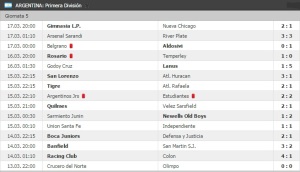 Argentina Primera Division 5 giornata 2
