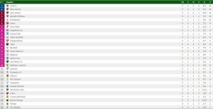 Argentina Primera Division 5 giornata classifica