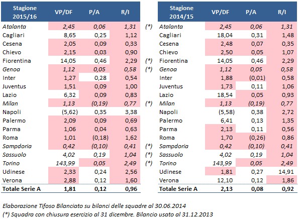 Licenza-nazionale-2015-16-analisi-preliminare-marzo-2015