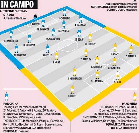 grafico nazionale