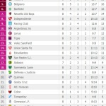 Argentina 8 giornata classifica