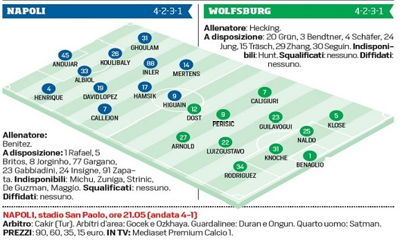 grafico corriere