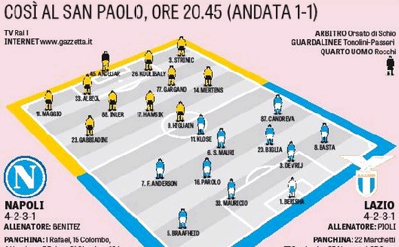 grafico gazzetta