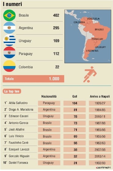 grafico mattino