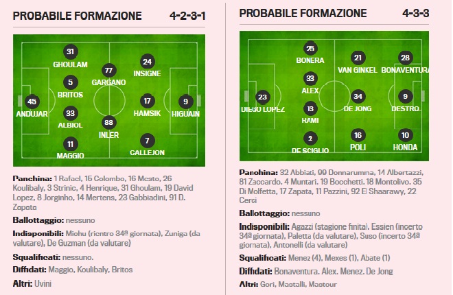 GRAFICO GAZZETTA