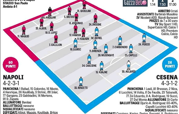 grafico gazzetta