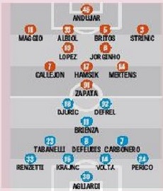 grafico gazzetta