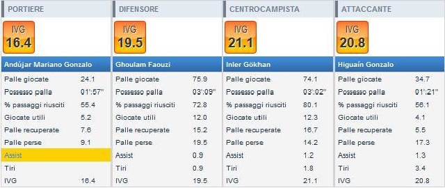grafico lega calcio