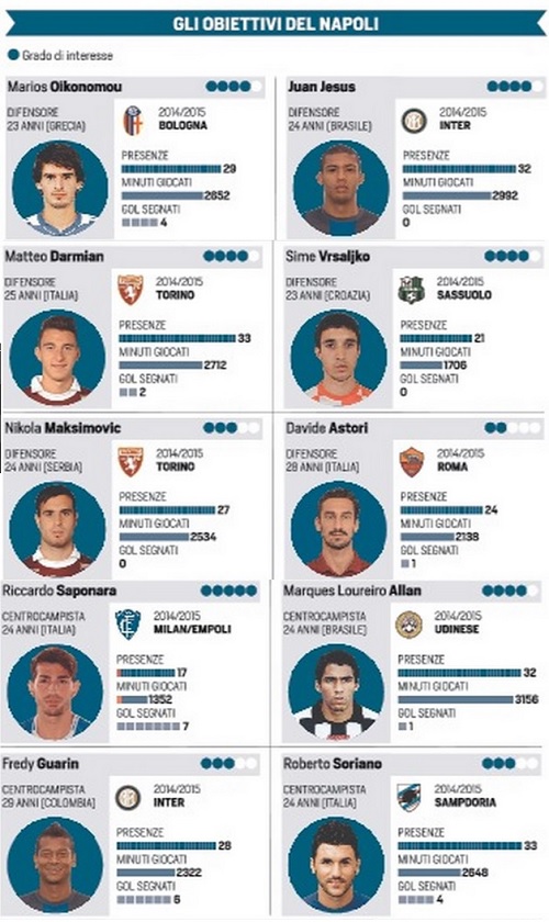 grafico corriere