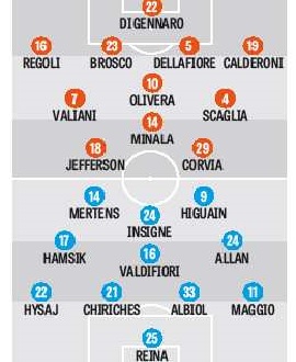 Grafico formazione Latina-Napoli