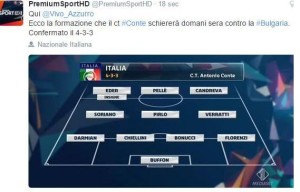 Grafico mediaset formazione italia 555