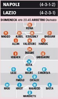 grafico formazioni Napoli-Lazio