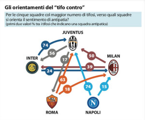 tifosi-in-italia-2015-2