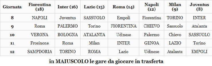 calendario corsa scudetto