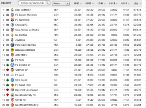 coefficienti uefa per club
