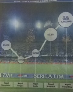 grafico spettatori San paolo
