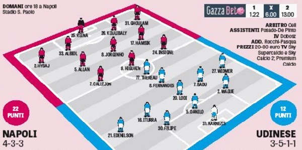 Grafico Formazioni Napoli-Udinese