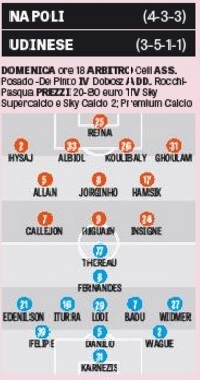 grrafico formazioni Napoli-Udinese
