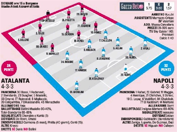 Grafico formazioni Atalanta-Napoli
