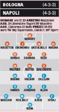 Grafico formazioni Bologna-Napoli