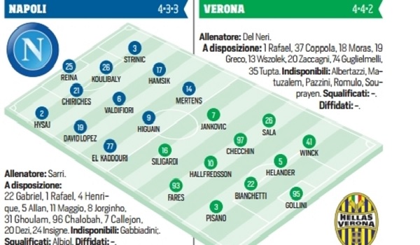 Probabili formazioni Napoli-Verona Coppa Italia
