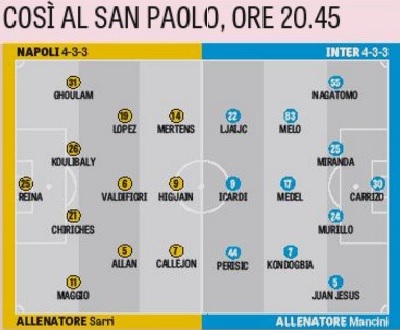 Grafico Formazioni Napoli-Inter Coppa Italia