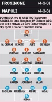 Grafico probabili formazioni Frosinone-Napoli