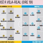 Grafico probabili formazioni Villareal-Napoli