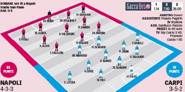 grafico Carpi-Napoli probabili formazioni