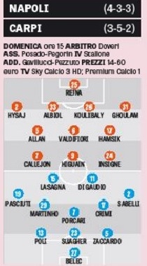 grafico formazioni Carpi-Napoli