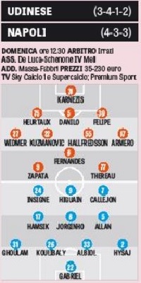 Grafico probabili formazioni Udinese-Napoli