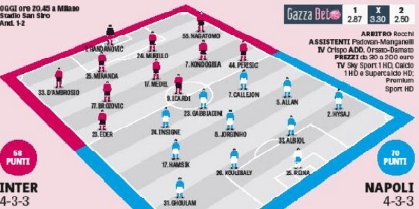 grafico formazioni Inter-Napoli