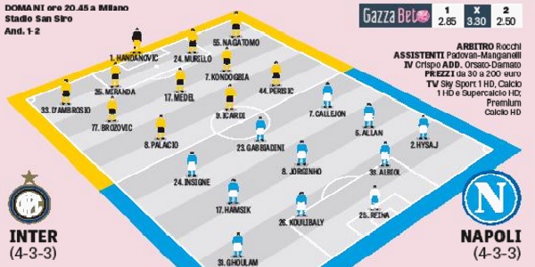grafico probabili formazioni Inter-Napoli