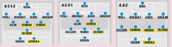 Grafico probabili formazioni nuovo Napoli di Sarri