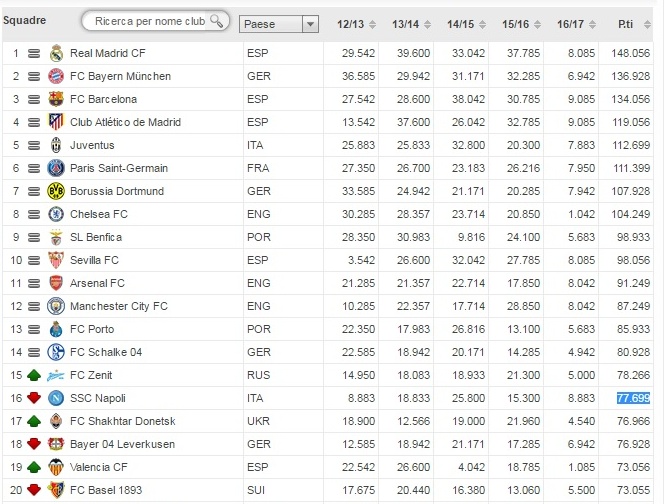 ranking-uefa