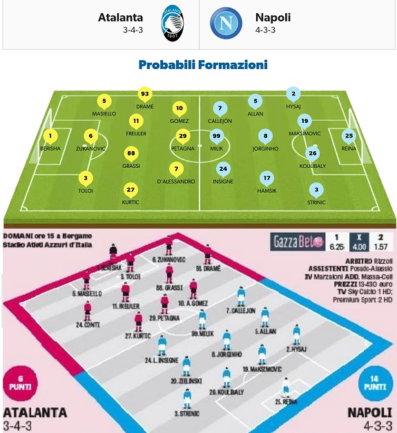 grafici-formazione-atalanta-napoli
