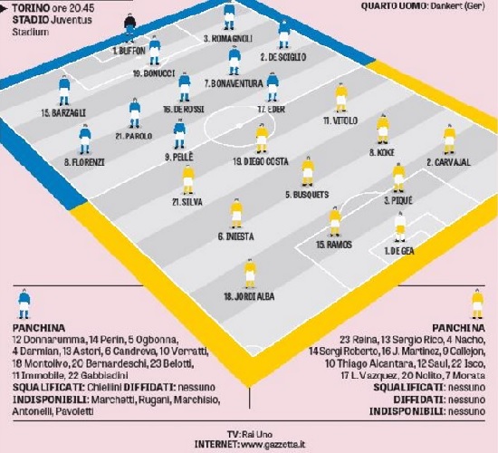 grafico-formazioni-italia-spagna