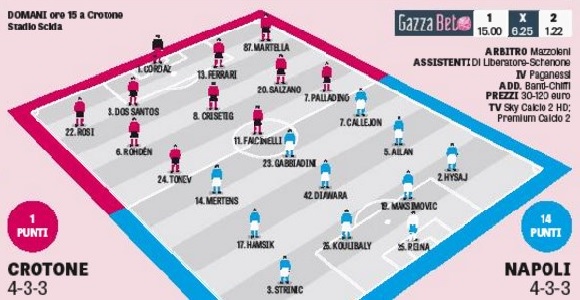 probabili-formazioni-crotone-napoli