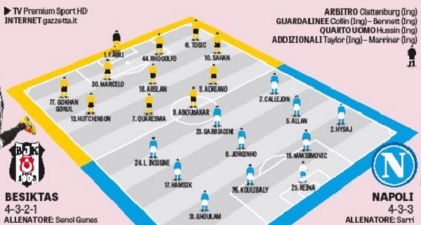 grafico-probabili-formazioni-besiktas-napoli