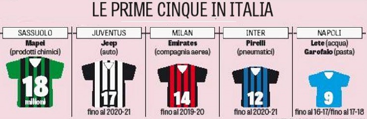 grafico-sponsor-maglie