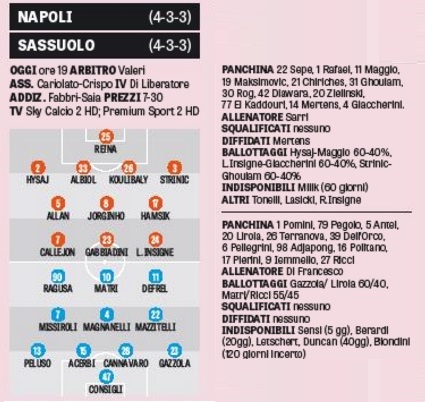 probabili-formazioni-napoli-sassuolo