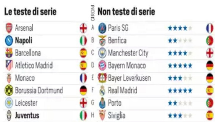 grafico-sorteggi-champions