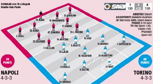 probabili-formazioni-napoli-torino