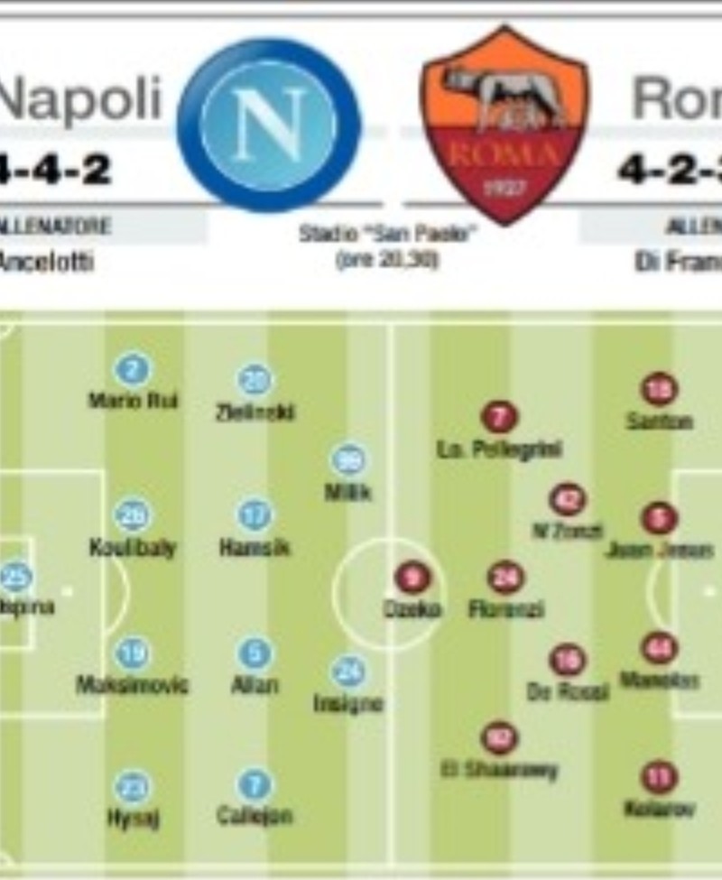 GRAFICO – Il Mattino – Napoli-Roma, ballottaggio Milik-Mertens. Giallorossi offensivi