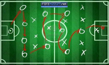 Tattica Fiorentina-Napoli