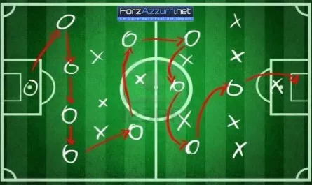 Tattica Napoli Udinese